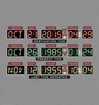 21 octobre 2015… It’s DeLorean Day !