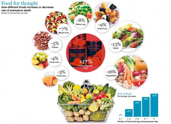 infographie