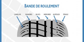 Comprendre les codes des pneumatiques