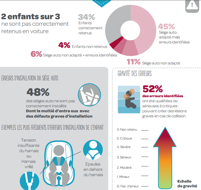 infographie-sécurité-routière-enfant-bébé-confort-2016