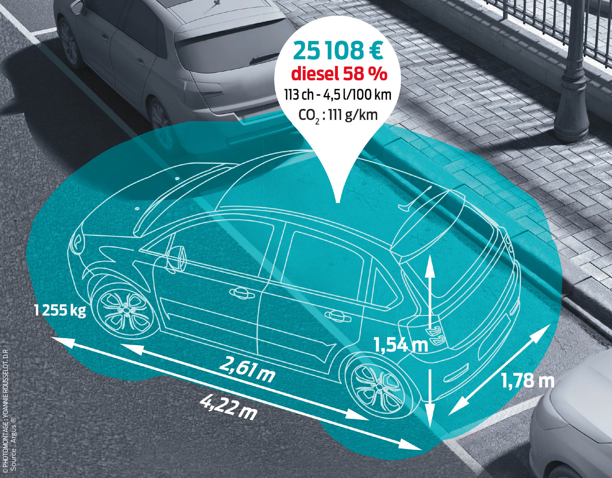 Portrait Robot de la voiture moyenne en 2015