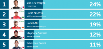 FanBoost : ceux qui savent et ceux qui ne savent pas
