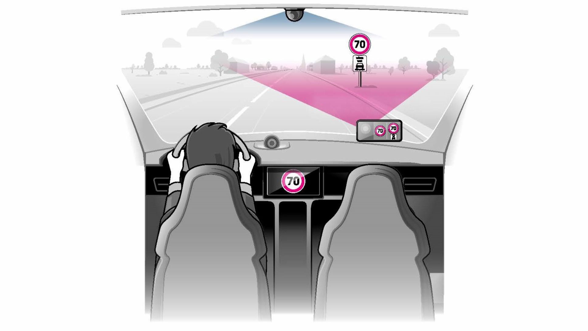 Freedom Car voiture deconnectee sans aides electroniques